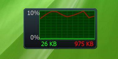 Network Utilization