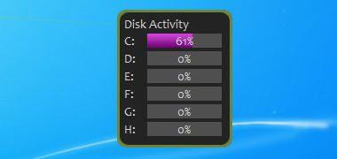 Disk Activity