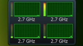 CPU Utilization